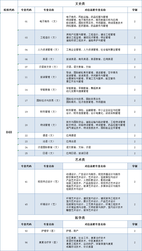 如何选择适合自己的专升本院校 x20200603028.jpg