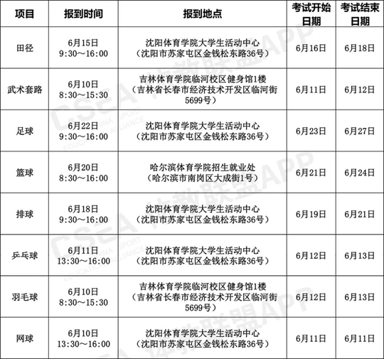 2020年体育单招和高校高水平运动队招生专业考试安排（部分项目有变动）