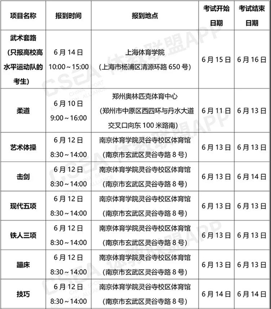 2020年体育单招和高校高水平运动队招生专业考试安排（部分项目有变动）