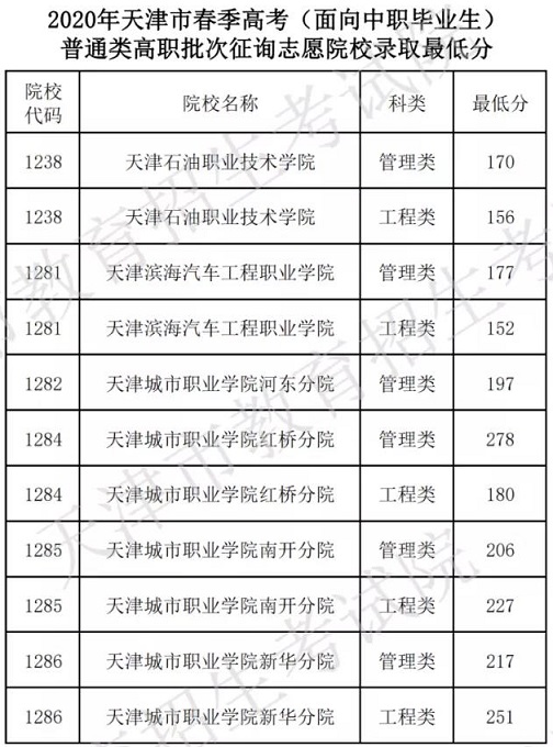 2017年成都中考报名时间_2019年廊坊地区中考报名时间_天津2022年中考报名时间表