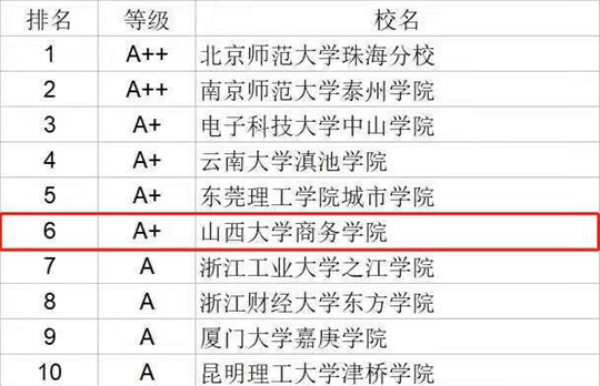 法学排名_法学专业排名