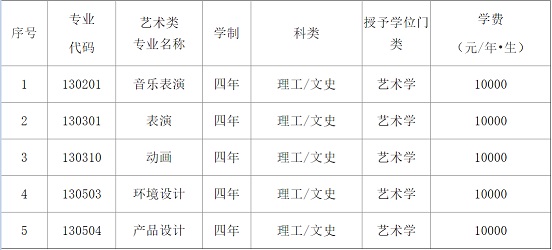 辽宁科技大学2021年艺术类招生简章 辽宁科技大学2021年艺术类招生简章