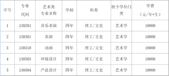 辽宁科技大学2021年艺术类招生简章