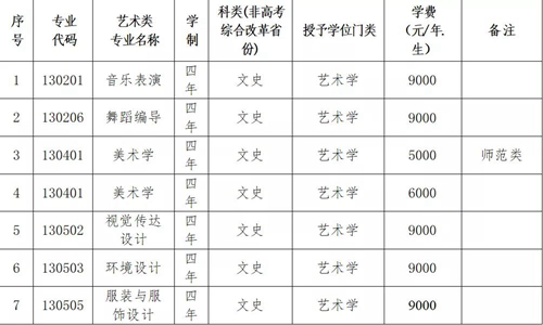 大连大学2021年艺术类招生简章