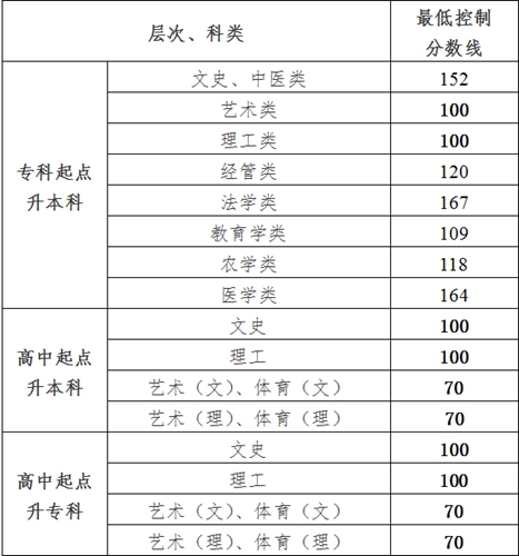 2020贵州高考分数线_太原学院2020年贵州专科录取分数线