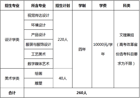 北京工业大学2021年艺术类本科专业招生简章