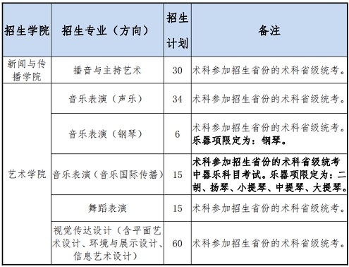 广东外语外贸大学2021年艺术类专业招生公告 广东外语外贸大学2021年艺术类专业招生公告