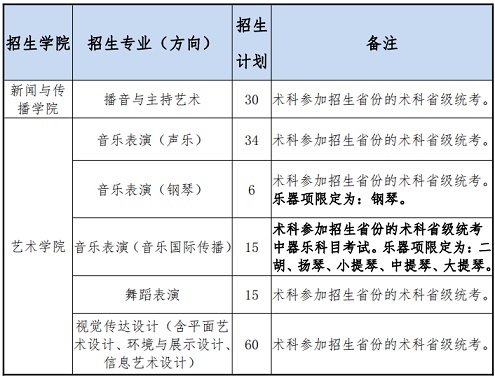 广东外语外贸大学2021年艺术类专业招生公告