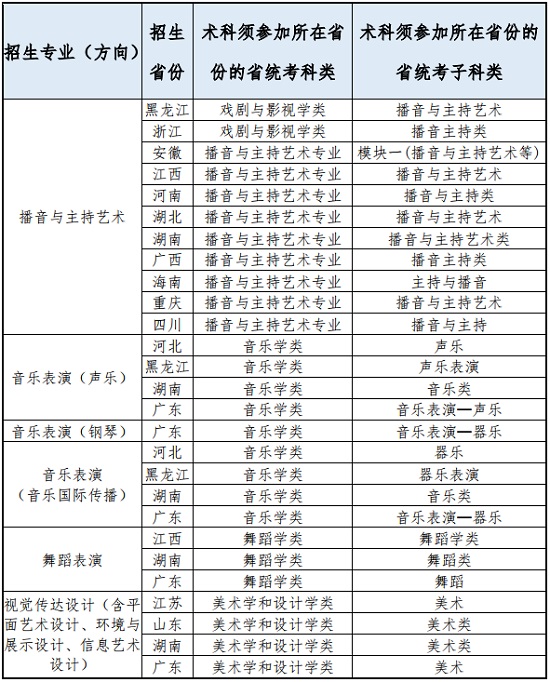 广东外语外贸大学2021年艺术类专业招生公告 广东外语外贸大学2021年艺术类专业招生公告