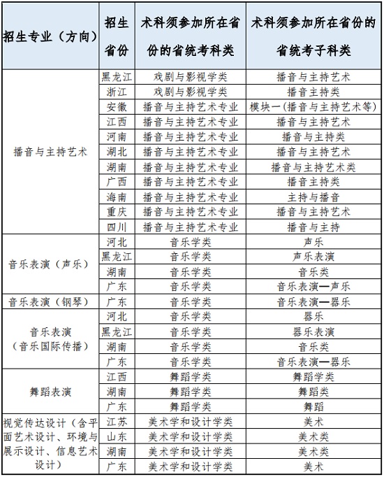 广东外语外贸大学2021年艺术类专业招生公告