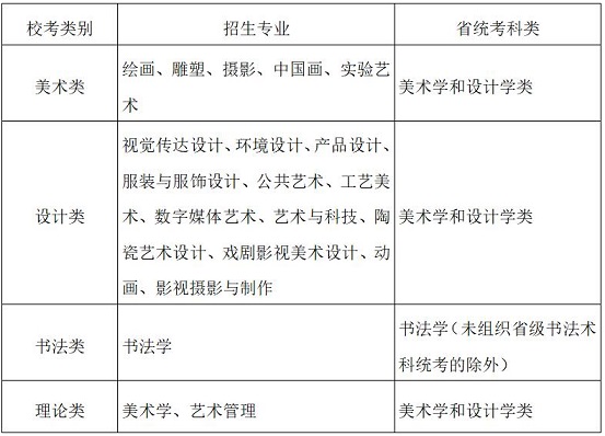 广州美术学院关于2021年普通本科考试招生办法公告（一）