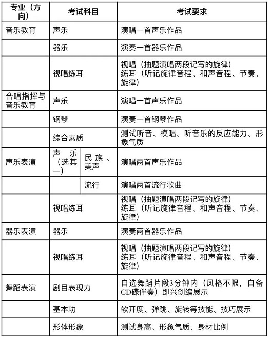 江汉大学2021年音乐舞蹈类招生简章