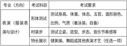 江汉大学2021年表演（服装表演与设计）招生简章