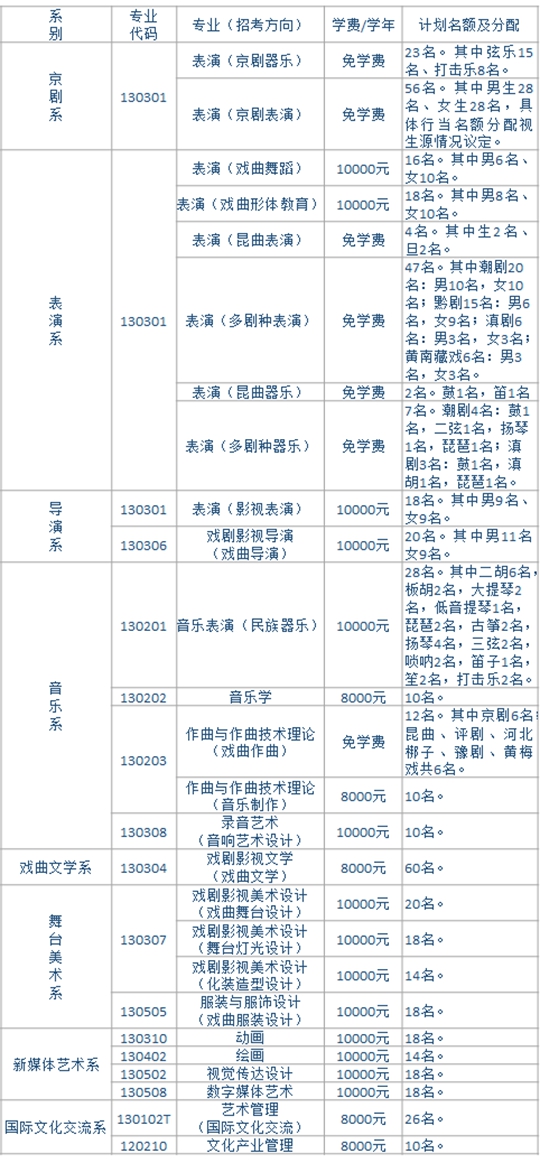 中国戏曲学院2021年本科招生简章