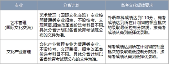 中国戏曲学院2021年本科招生简章