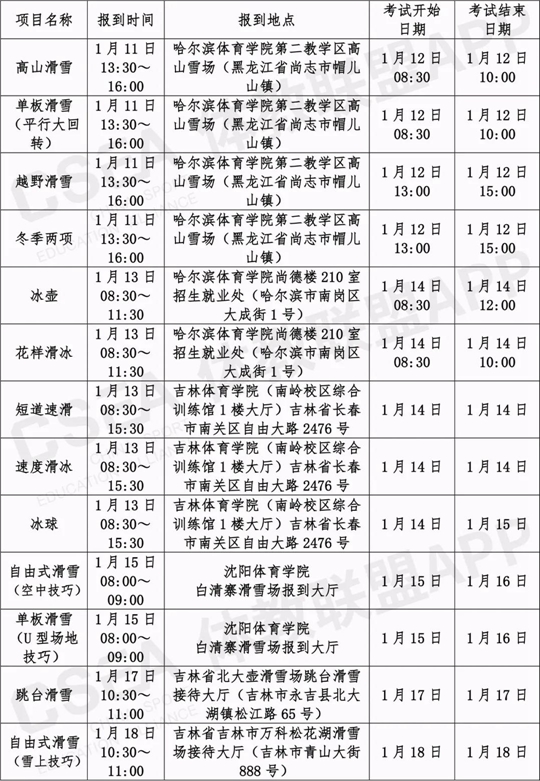 2021年体育单招及部分“高水平招生”冬季项目考试安排出炉