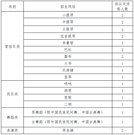 电子科技大学2021年高水平艺术团招生简章