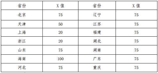 电子科技大学2021年高水平艺术团招生简章