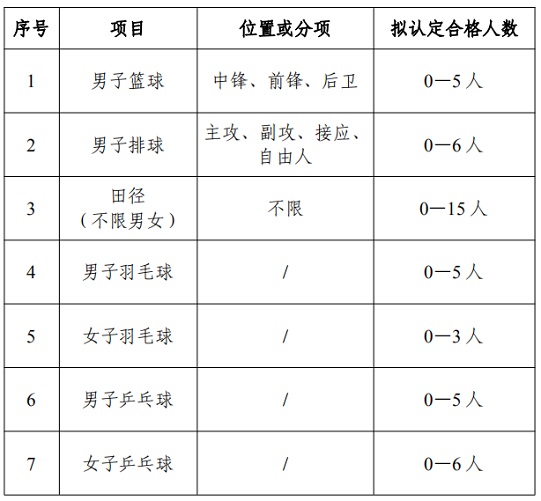 西北工业大学2021年高水平运动队招生简章