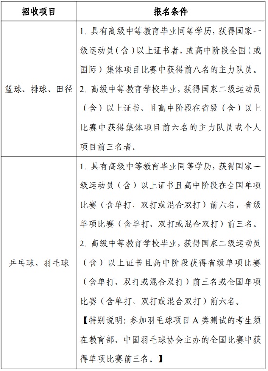 西北工业大学2021年高水平运动队招生简章