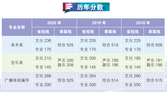 南京晓庄学院2021年艺术类专业招生简章