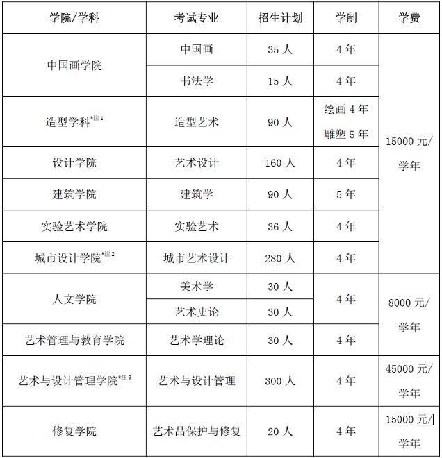 中央美术学院2021年本科招生章程