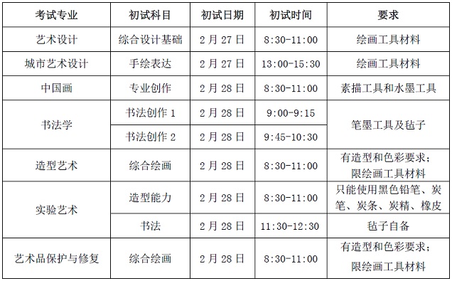 中央美术学院2021年本科招生章程