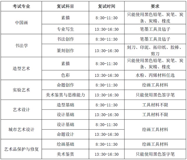 中央美术学院2021年本科招生章程