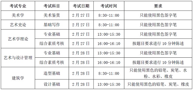 中央美术学院2021年本科招生章程