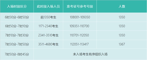 2021年陕西省美术类专业课统考「西安欧亚学院考点」考试公告(图2) 2021年陕西省美术类专业课统考「西安欧亚学院考点」考试公告(图2)