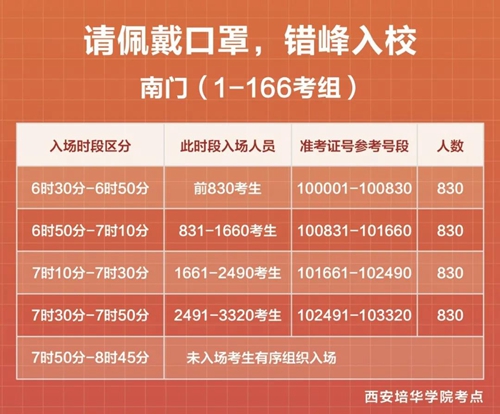 2021年陕西省普通高校美术类专业课统考西安培华学院考点公告(图2) 2021年陕西省普通高校美术类专业课统考西安培华学院考点公告(图2)
