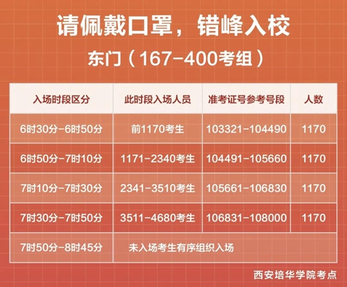 2021年陕西省普通高校美术类专业课统考西安培华学院考点公告(图4) 2021年陕西省普通高校美术类专业课统考西安培华学院考点公告(图4)