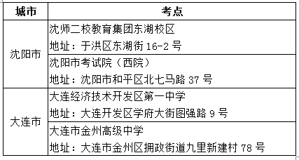 关于2021年辽宁省普通高等学校招生戏剧与影视学类专业统考(面试)新增考点考试时间安排的通知(图2) 关于2021年辽宁省普通高等学校招生戏剧与影视学类专业统考(面试)新增考点考试时间安排的通知(图2)