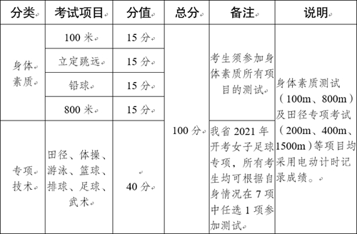 2021年云南省普通高校招生体育统考工作安排和要求(图1) 2021年云南省普通高校招生体育统考工作安排和要求(图1)