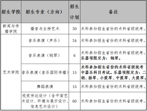 广东外语外贸大学2021年艺术类专业招生办法