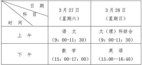 关于举办贵州省2021年普通高等学校招生适应性测试的通知(图1) 关于举办贵州省2021年普通高等学校招生适应性测试的通知(图1)
