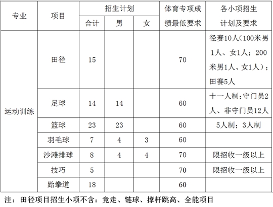 中北大学2021年运动训练专业招生简章