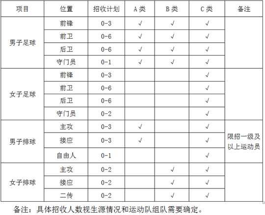 中北大学2021年高水平运动队招生简章