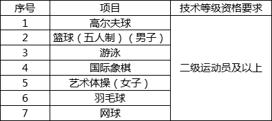 深圳大学2021年运动训练专业招生简章