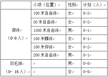 华中师范大学2021年高水平运动队招生简章