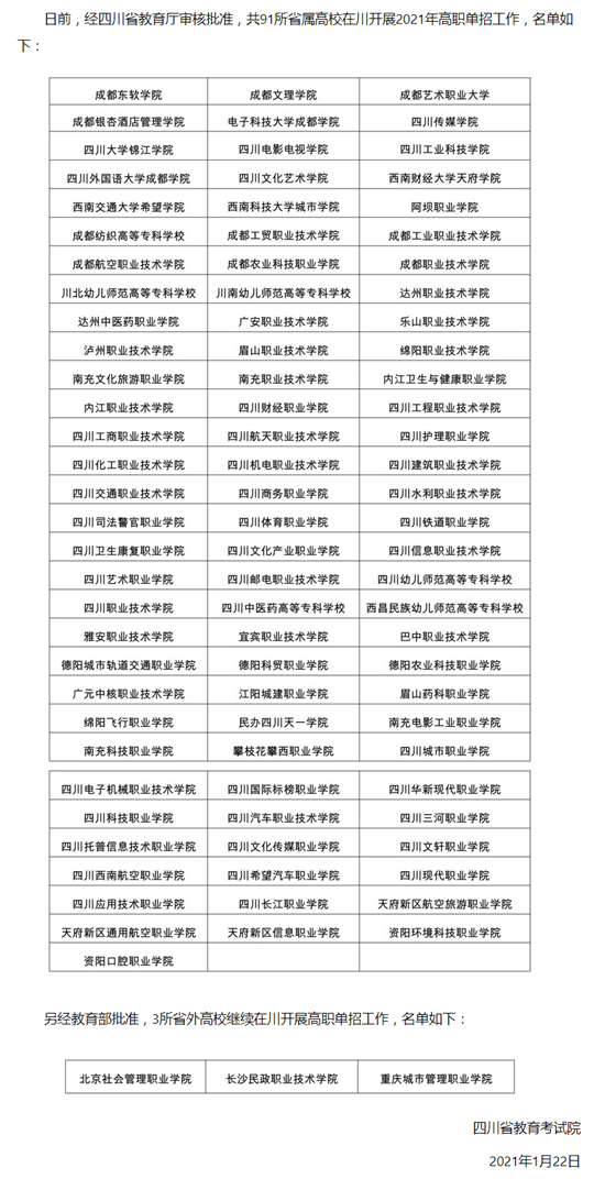 2021年高职单招在川招生高校名单公布(图1)
