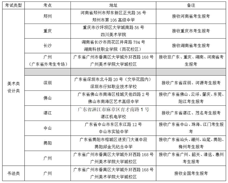  广州美术学院2021年普通本科专业校考信息