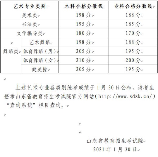 山东省2021年普通高校招生美术类、文学编导类、书法类、舞蹈类专业统考合格分数线(图1)