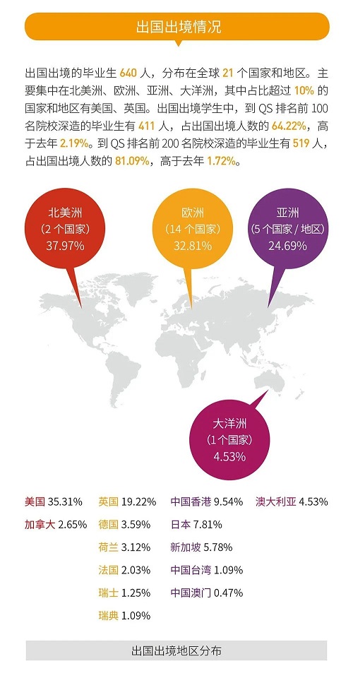 《西安交通大学2020年毕业生就业质量报告》发布