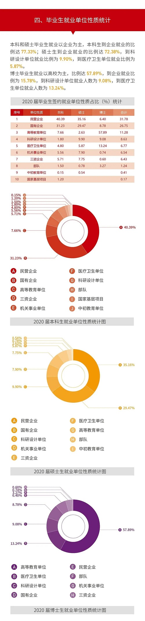 《西安交通大学2020年毕业生就业质量报告》发布