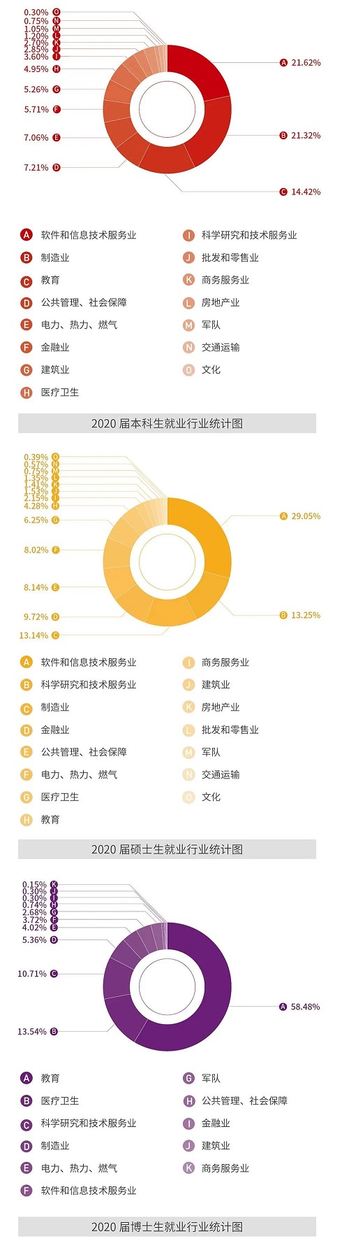 《西安交通大学2020年毕业生就业质量报告》发布