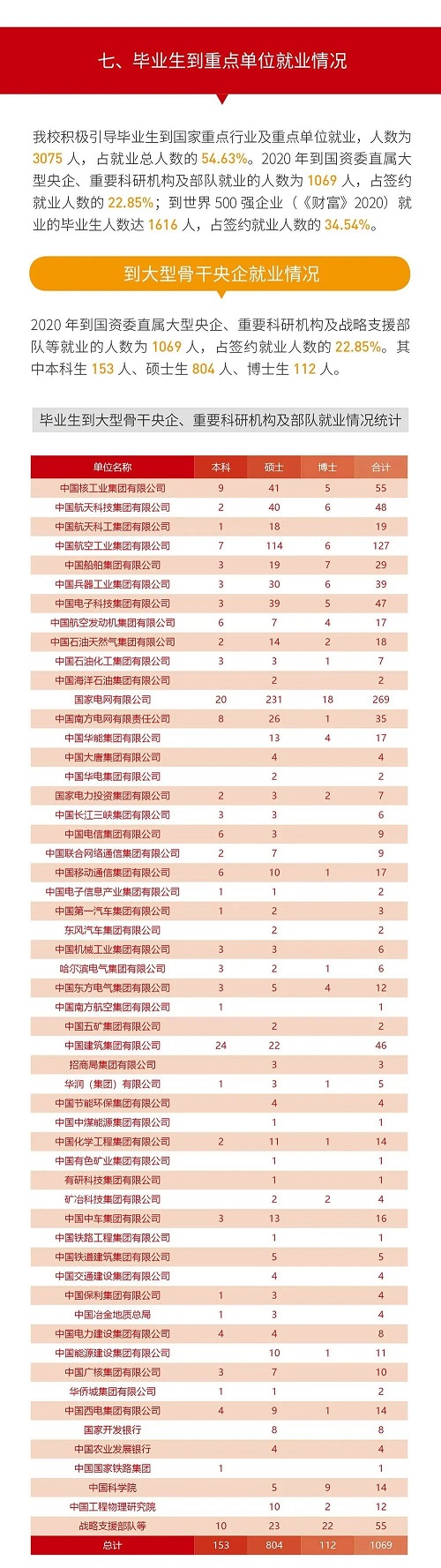 《西安交通大学2020年毕业生就业质量报告》发布