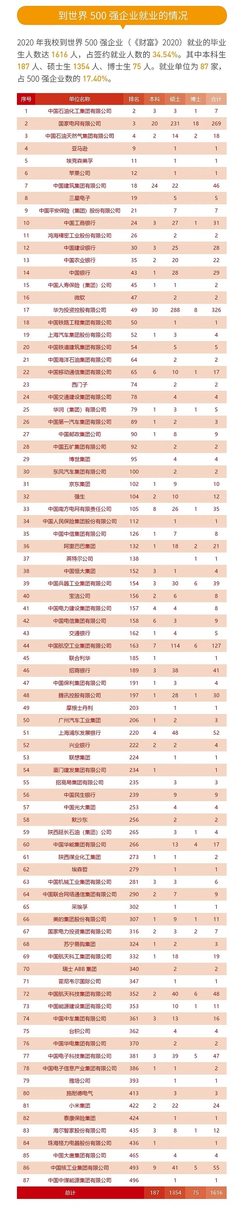 《西安交通大学2020年毕业生就业质量报告》发布