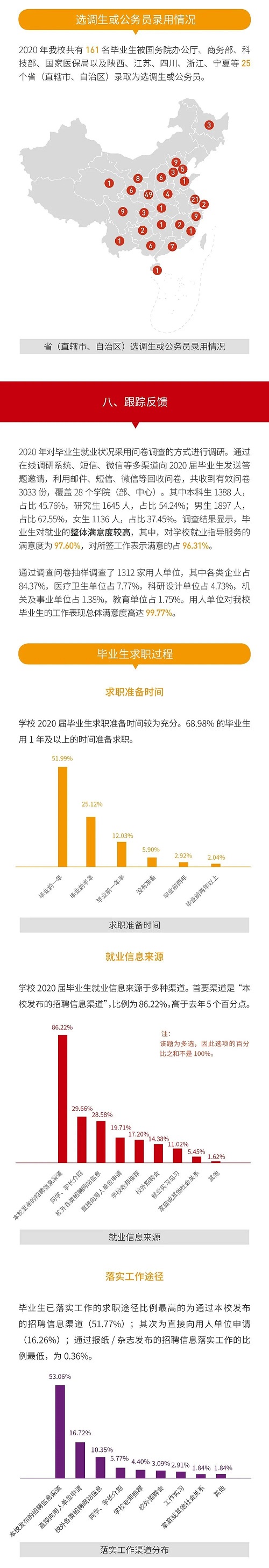 《西安交通大学2020年毕业生就业质量报告》发布