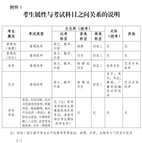 广东省2021年普通高考考生补报名将于2月23日开始(图1) 广东省2021年普通高考考生补报名将于2月23日开始(图1)